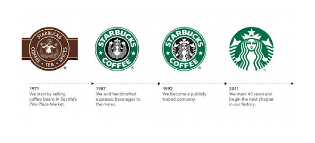 Stellen Design Branding Agency in Los Angeles Article based on successful rebrands highlighting the Starbucks Logo